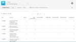 tisCloud_StatusCount_Report_small.png