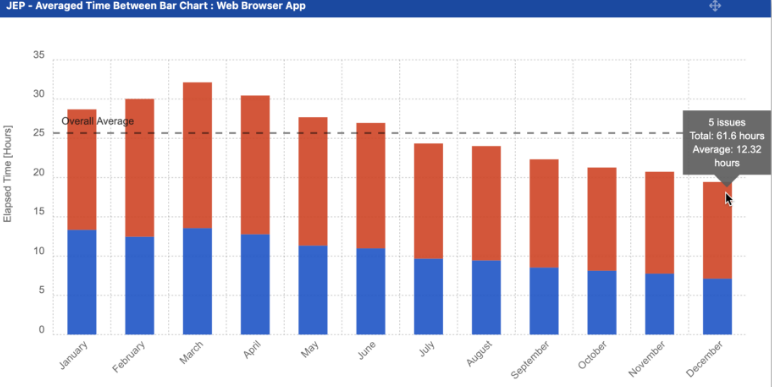 Time between chart.png