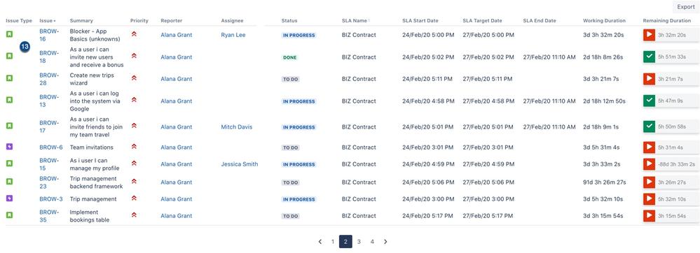 SLA Detail Report (Cloud) 3.jpg