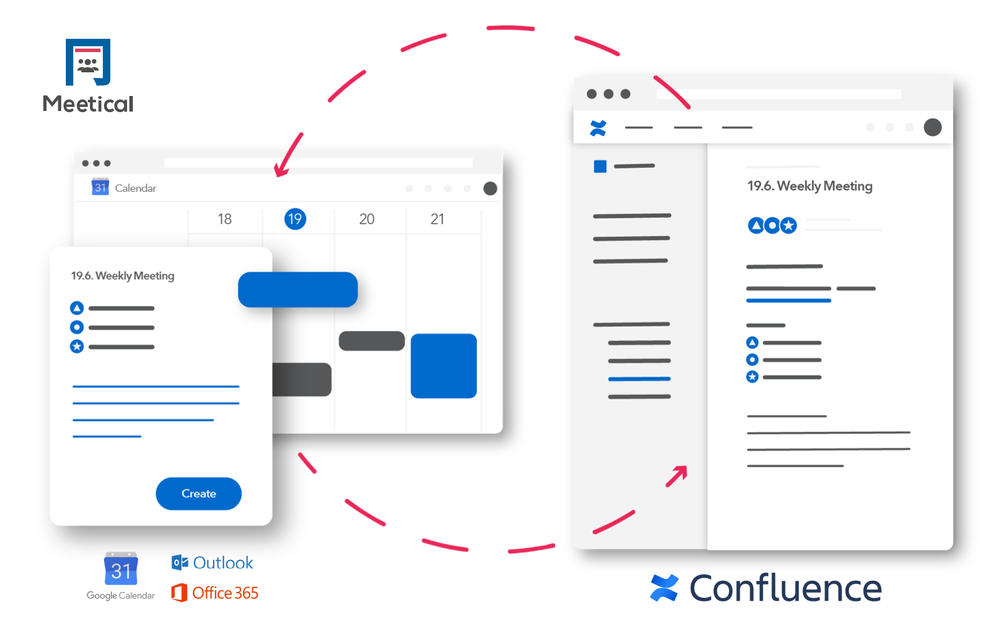 meetical-how-it-works-meeting-notes-calendar-integration-confluence.png