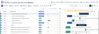 version-based-gantt-chart.png
