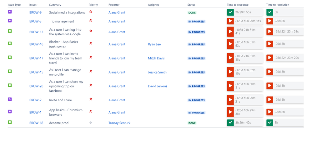 SLA summary report.png