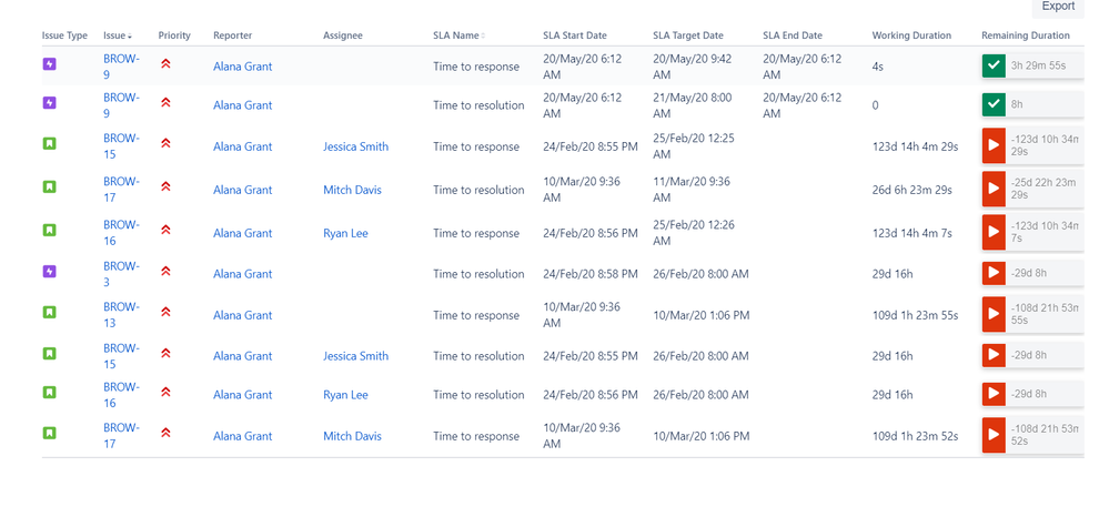 SLA detail report.png