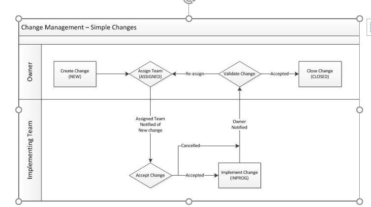 WO workflow.JPG