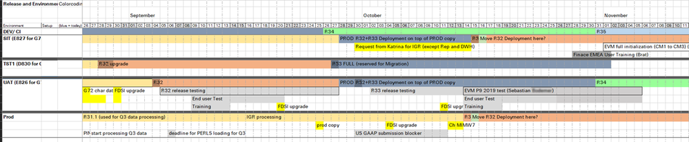 excel-timeline-release-management.png