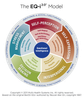 9f359eecf52d--EQ-i-Model-Key-Areas.png