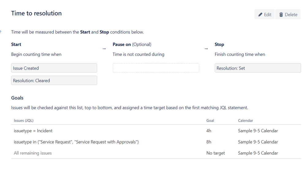 Time to Resolution.png