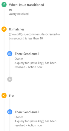 email condition.PNG