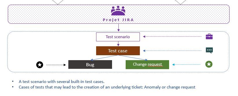Modelisation JIRA.JPG