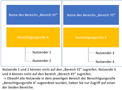 Darstellung_Berechtigungen.PNG