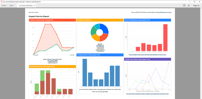 jira-cloud-dashboard-pdf-export.png