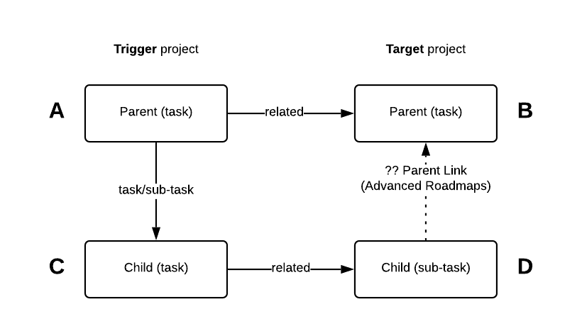 PMO to IR project cloning (1).png