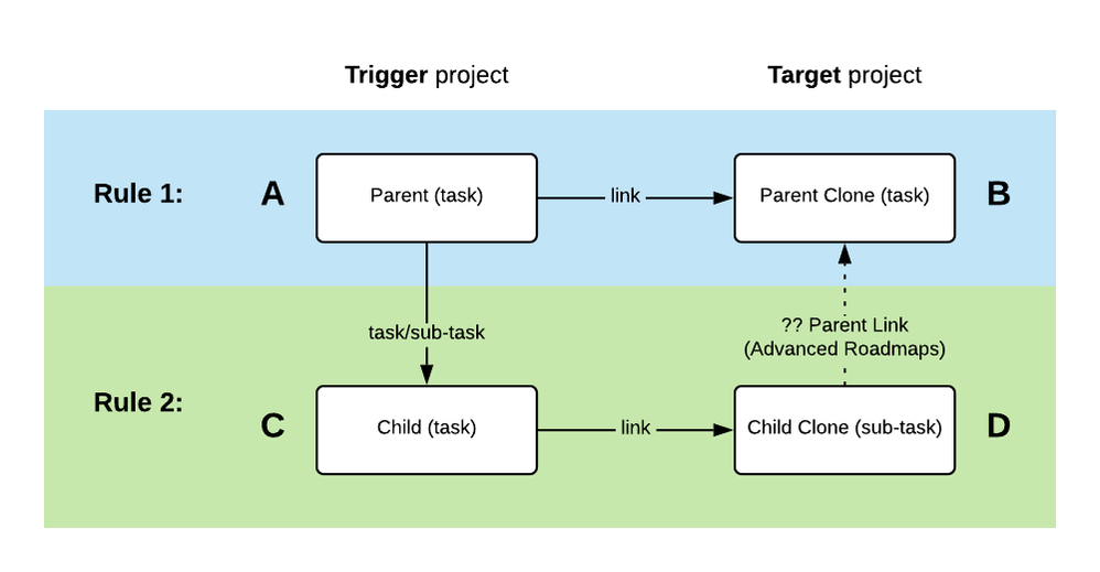 PMO to IR project cloning (2).png