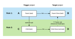 PMO to IR project cloning (2).png