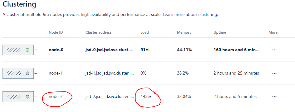 Cluster load.PNG