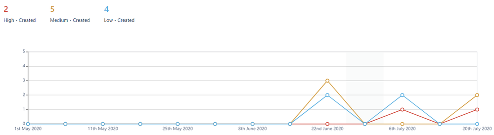 JIRA report.PNG