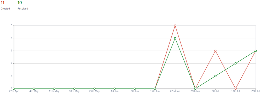 Jira-inc-report.PNG