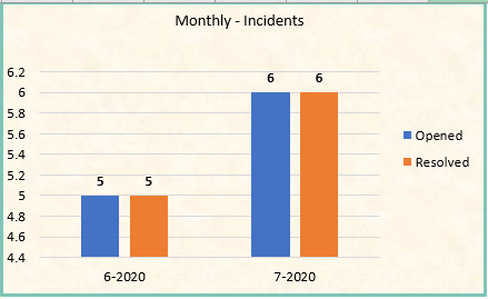 Non-Jira-Inc Report.PNG