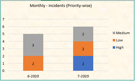 Non-JIRA report.PNG
