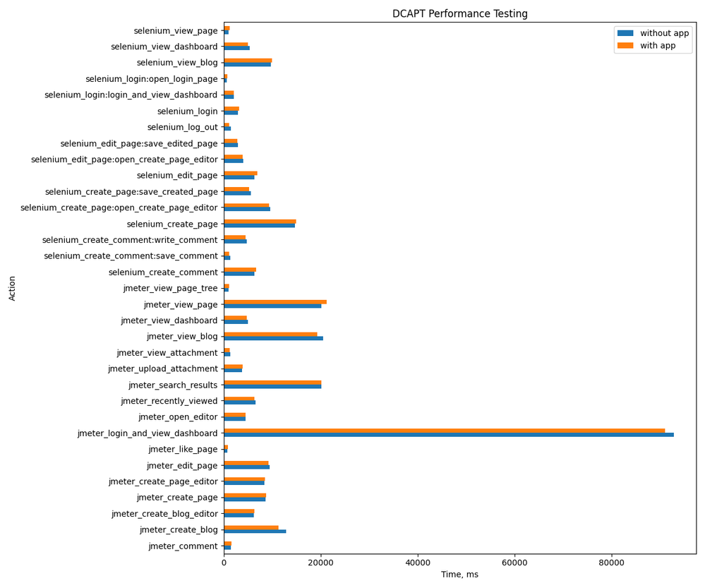 performance_profile.png