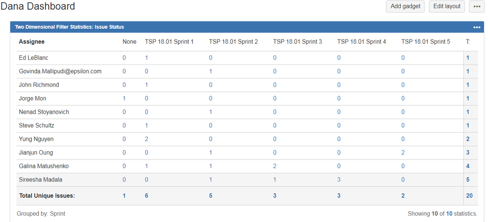 Story Pts per Sprint by Developer.png