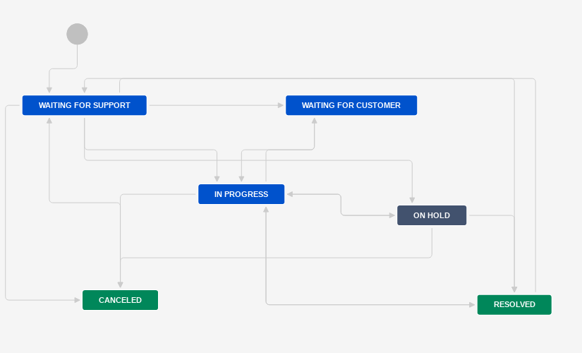 csc-workflow.png