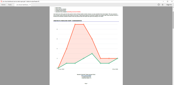 jira-cloud-dashboard-service-desk-report.png