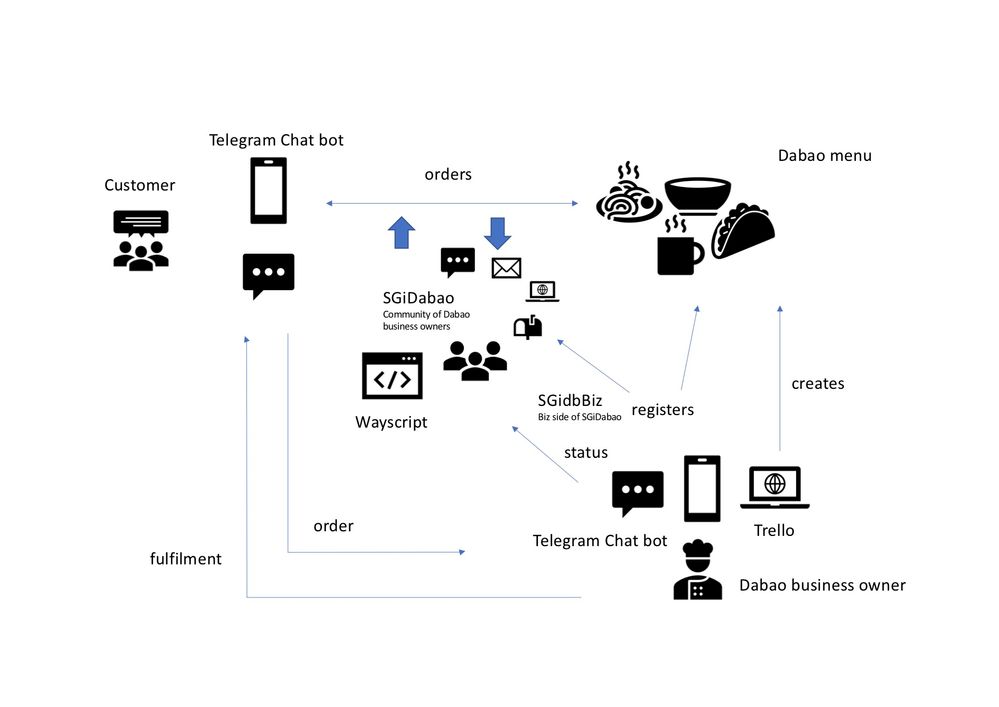 SGiDabao Schematic.jpg