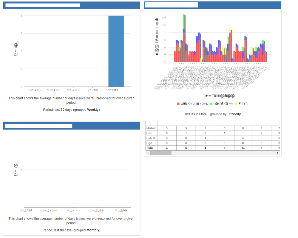 jira_dashboard_charts.png