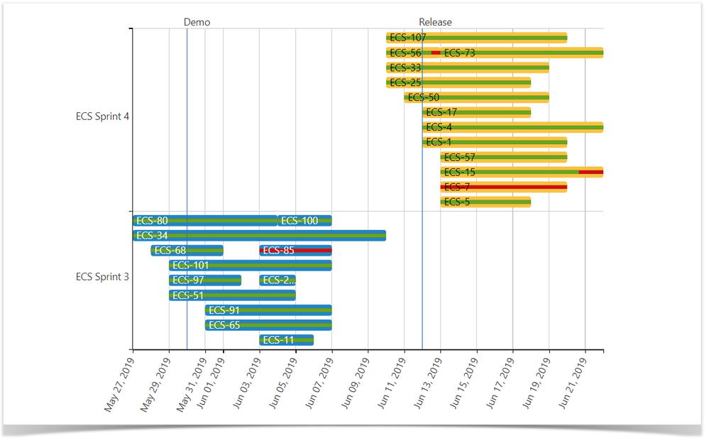 03gantt-chart-jira-dashboard.png