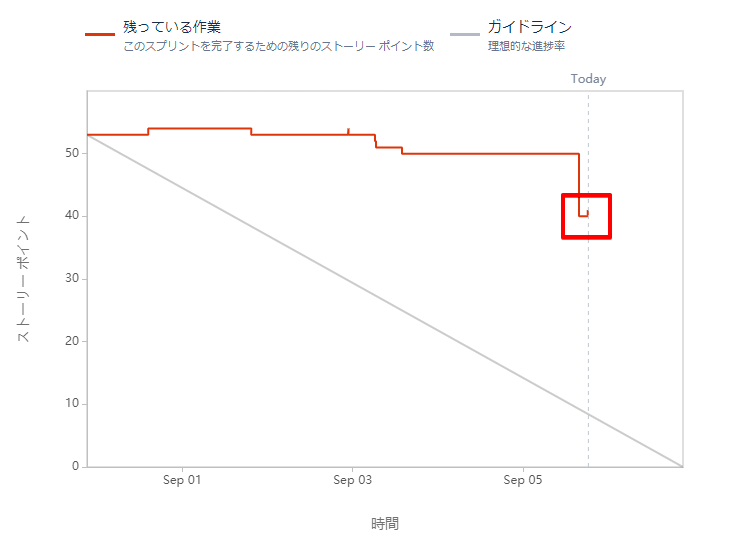 VET ボード - アジャイル ボード - Jira - Google Chrome 2020-09.png