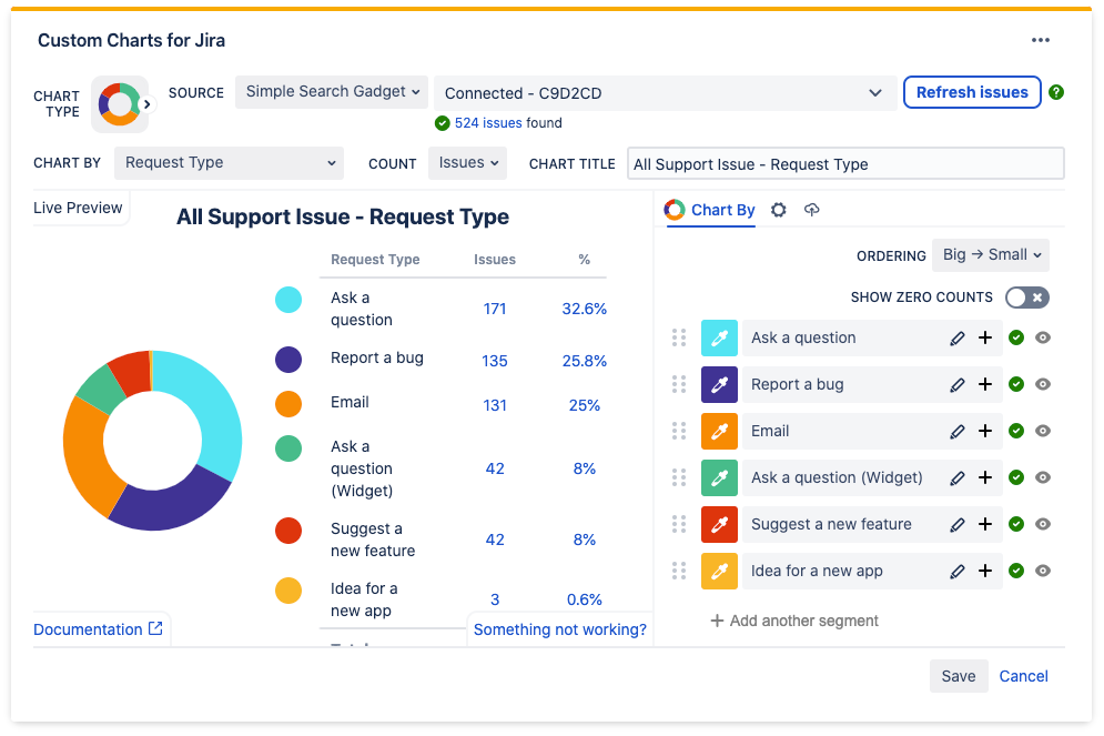 Request Type Report.png
