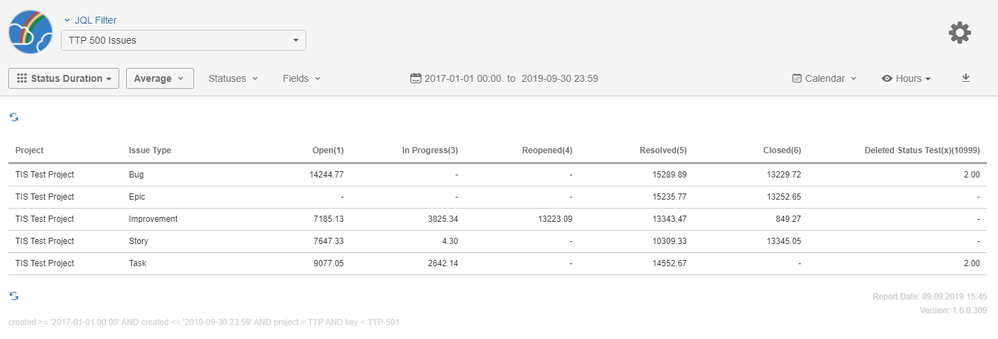 tisCloud_StatusDuration_Average.png
