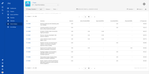 tisCloud_StatusDuration_Report.png
