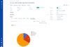 tisCloud_IssueView_Chart_Pie.png