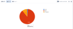 duration_chart.png