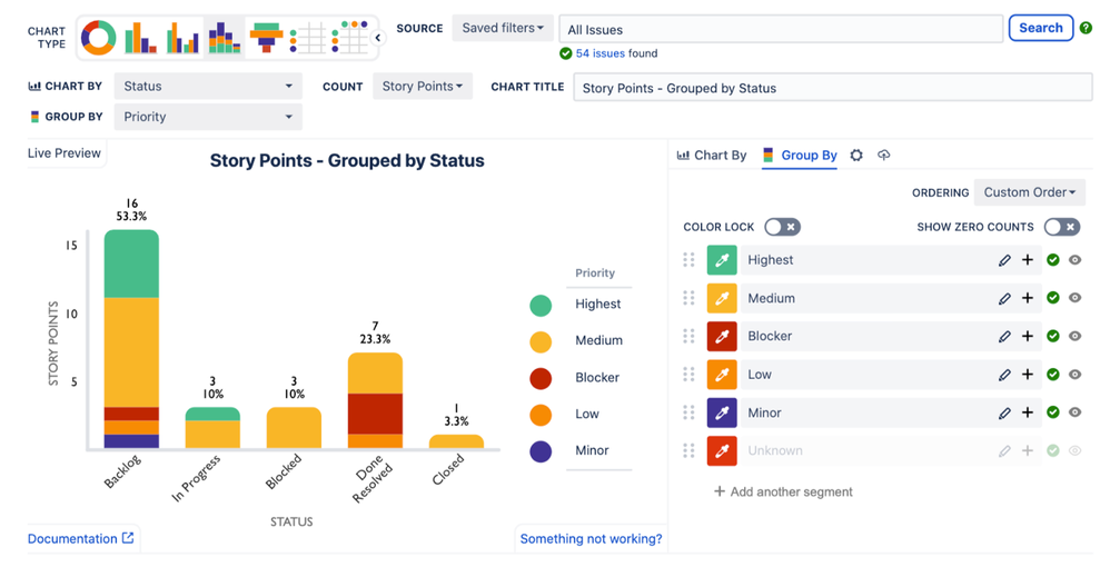 Story Points by Priority.png