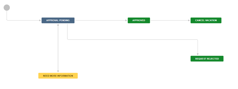 workflow.PNG