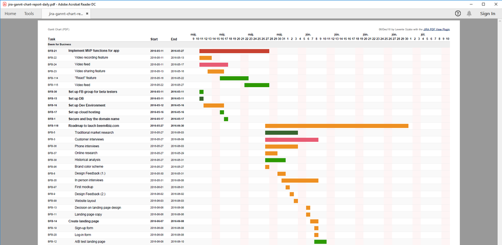 jira-gantt-chart-report-daily.png