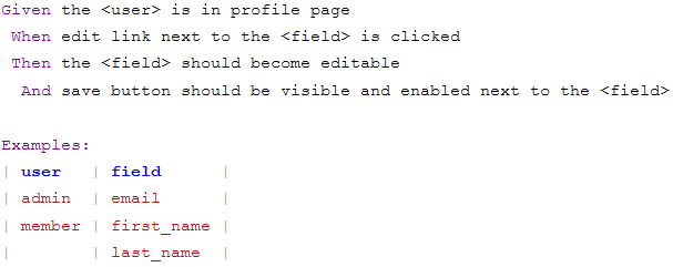 Gherkin Format.png