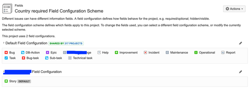 field configurations in scheme.png