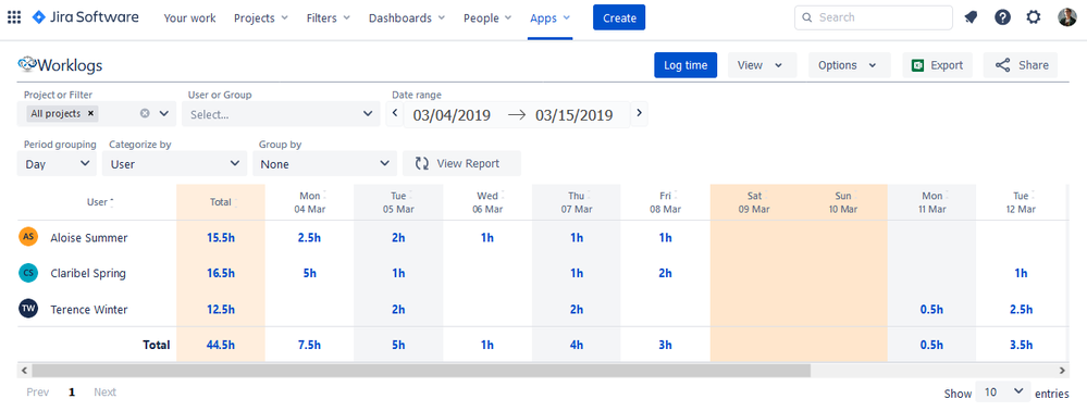 Screenshot_2020-10-19 Worklogs - Jira.png