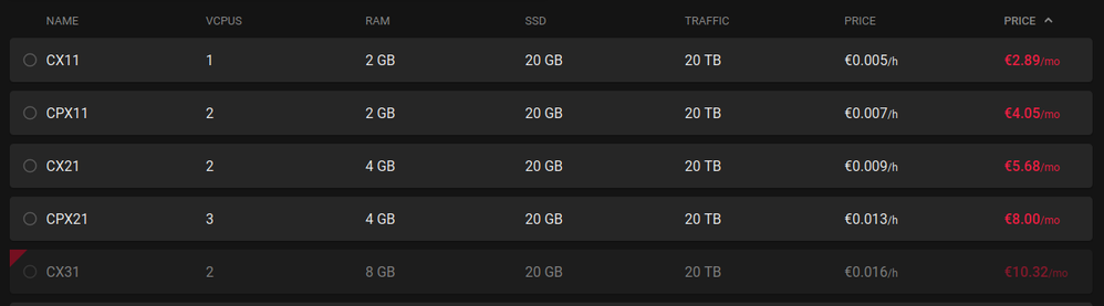 server_config_hetzner.png