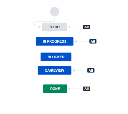 Jira Workflow.png
