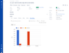 tisCloud_IssueView_Chart_ClusteredColumn.png