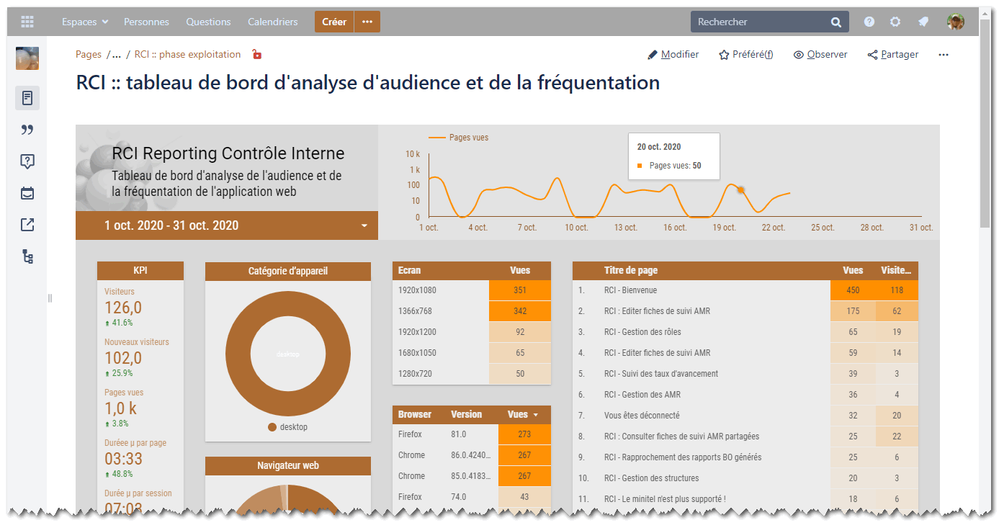 ConfluenceUserMacro-GoogleDataStudio_report3