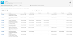 tisCloud_FirstTransitionToStatusDate_Report.png