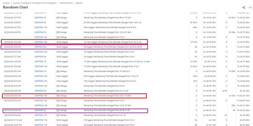 Jira work logged and RTE showing different times.jpg