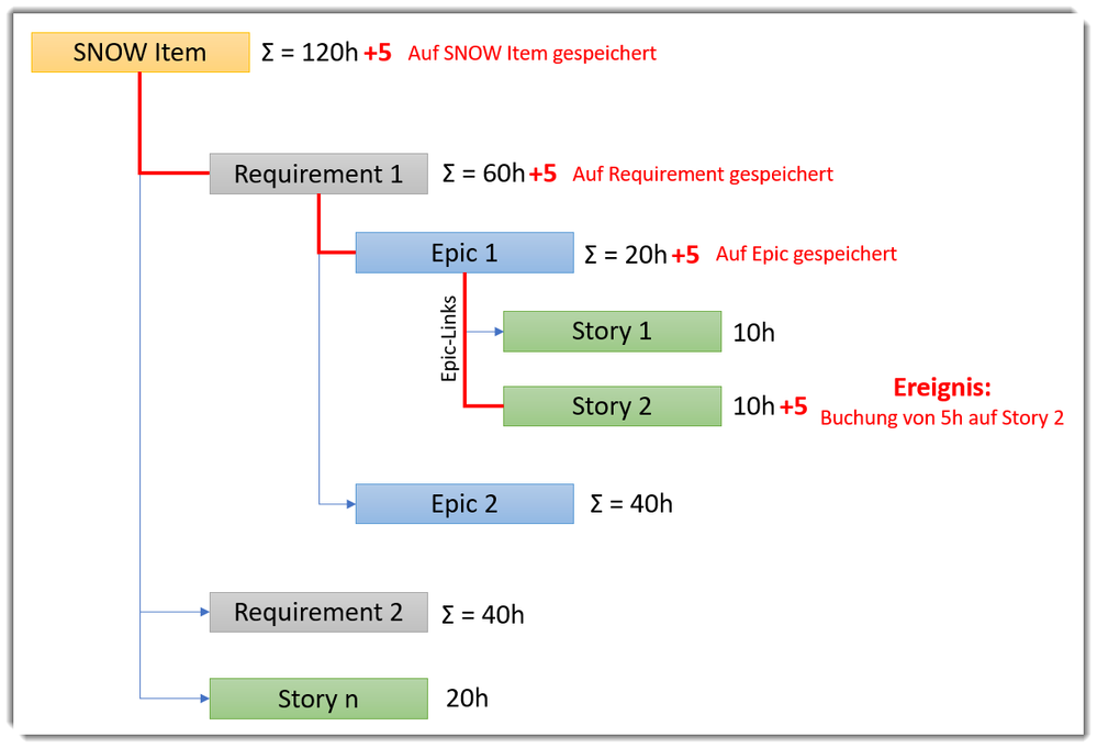 Jira-Timespent-Bookings.png