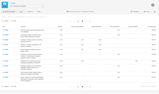 tisCloud_StatusDuration_Report.png